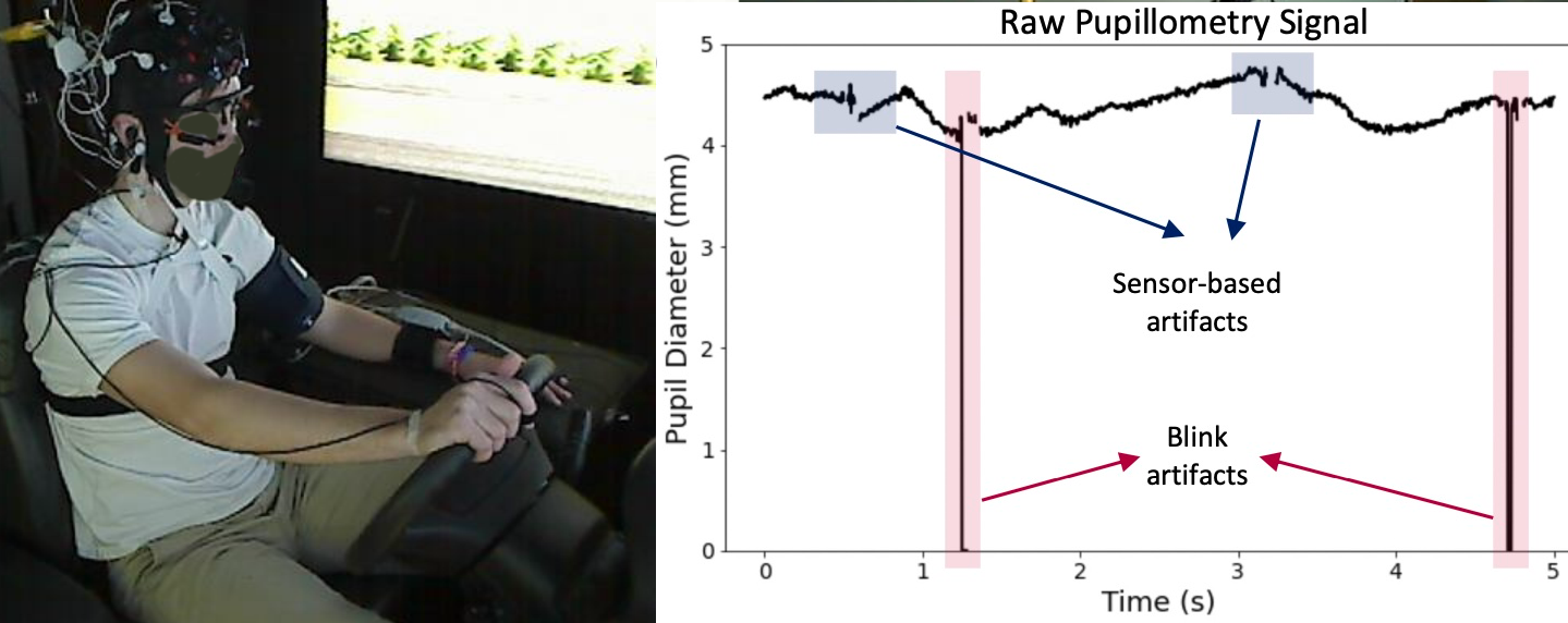 Cognitive Workload Assessment via Eye Gaze and EEG in an Interactive Multi-Modal Driving Task